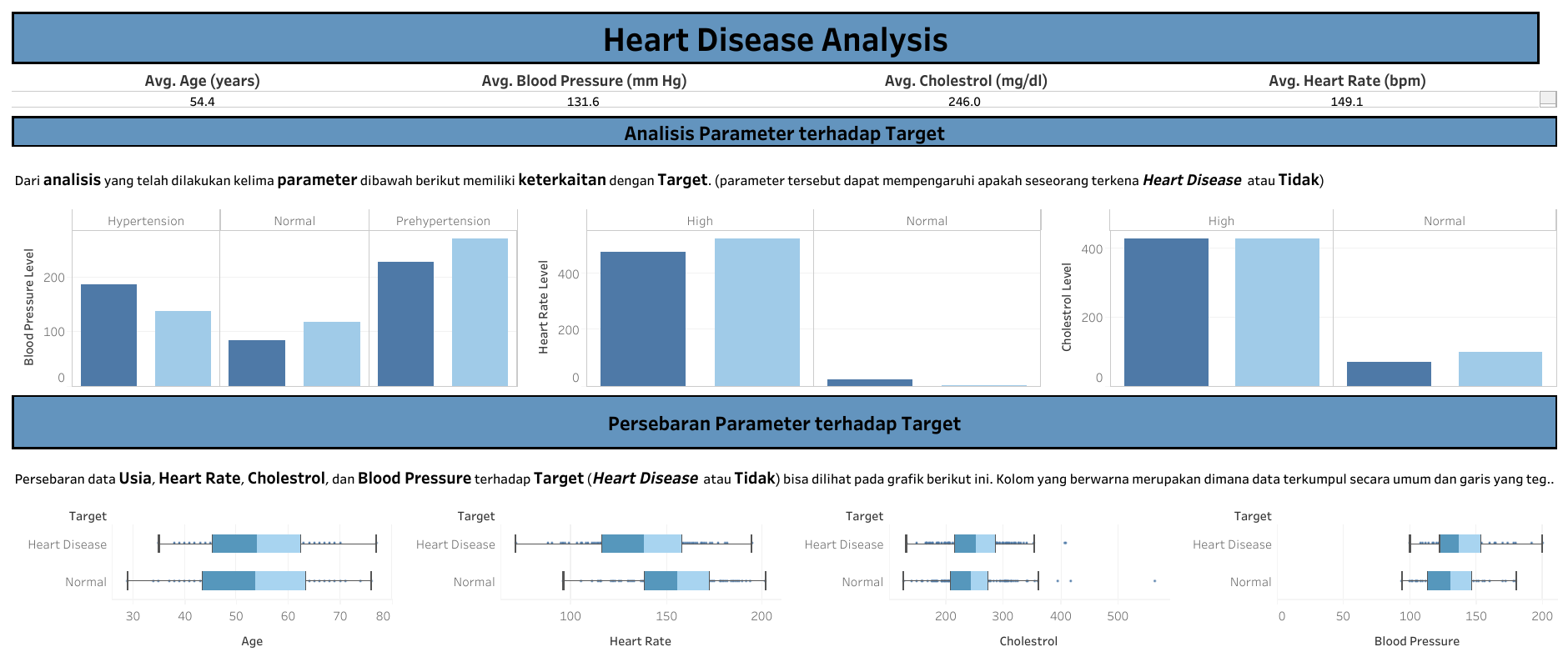 From Data to Insight
